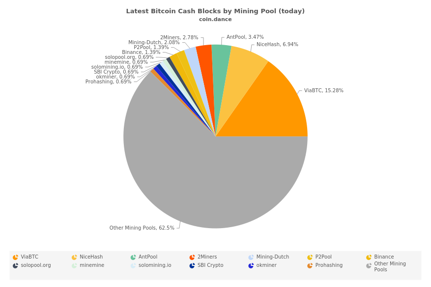 Bitcoin core y bitcoin cash Bitcoin core y bitcoin cash