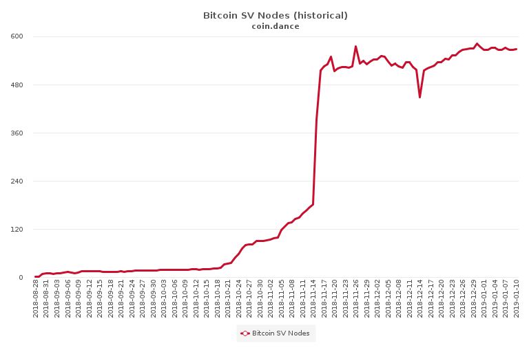 Bitcoin Cash Nodes
